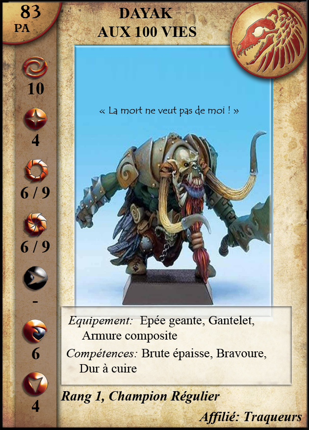 Dayak aux Cent Vies